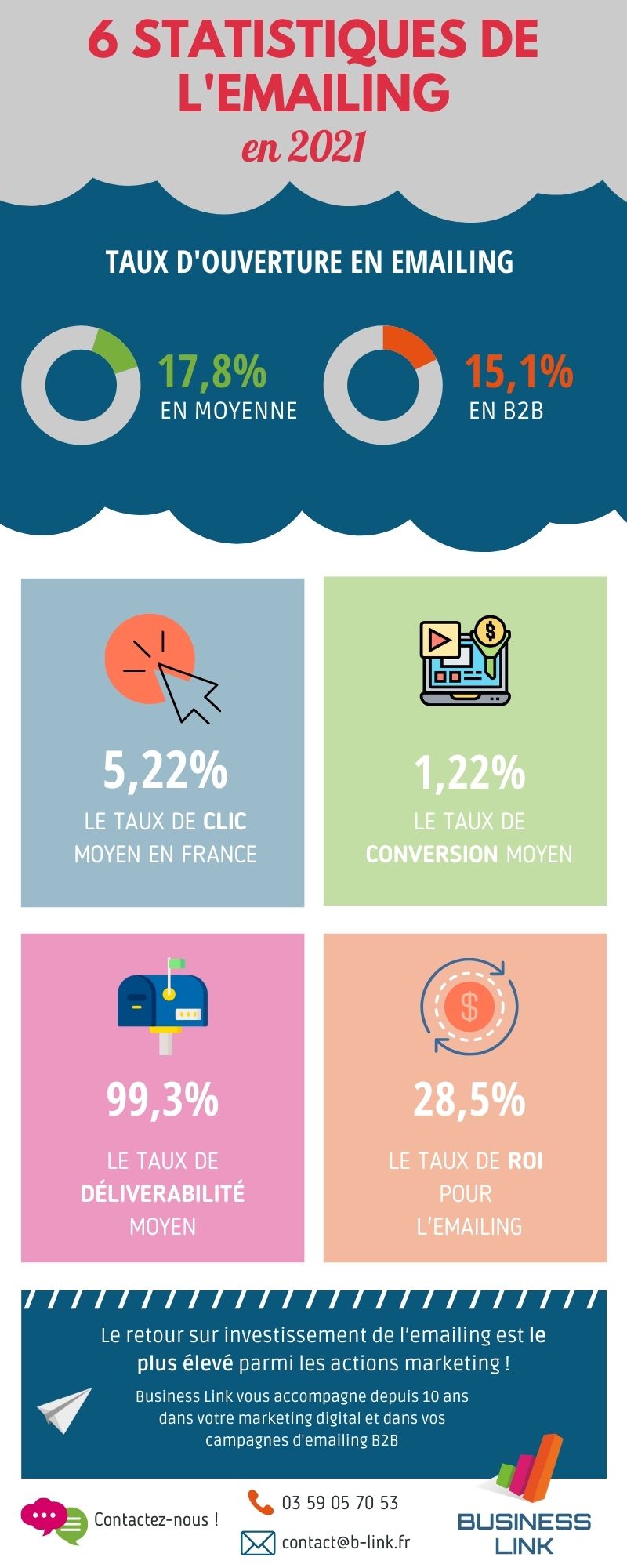 6 statistiques emailing - 2021